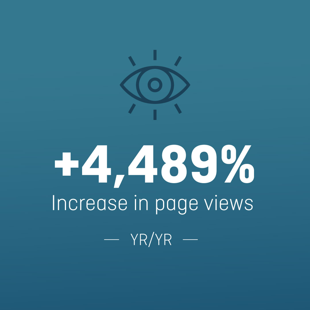 Digital marketing image showing an increase in page views. 